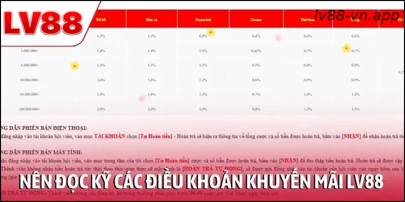 Đọc kỹ điều khoản khuyến mãi LV88 trước khi nhận thưởng