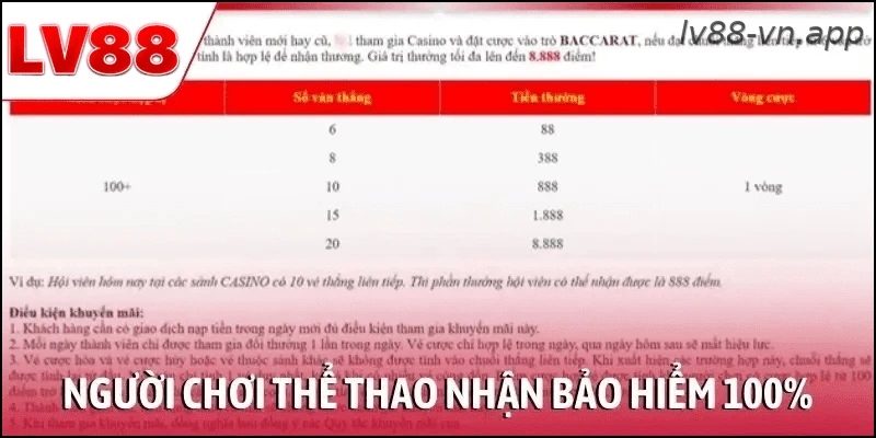 Người chơi thể thao nhận bảo hiểm 100% cho vé cược đầu