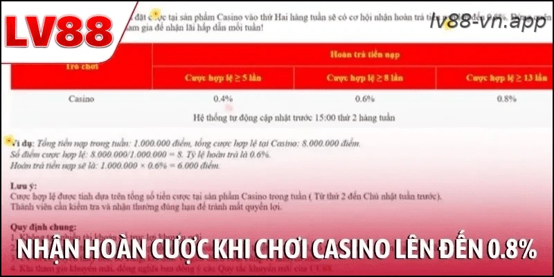 Nhận hoàn tiền cược khi chơi casino lên đến 0.8%