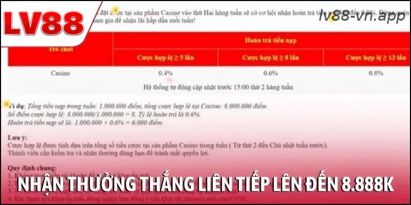 Nhận thưởng thắng liên tiếp lên đến 8.888K khi chơi baccarat