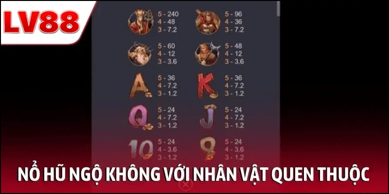 Nổ hũ Ngộ Không với nhiều nhân vật quen thuộc